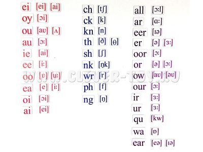 Набор магнитных карточек Letter combination (большой размер)* остатки